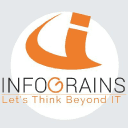 Infograins Software Solutions