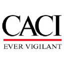 CACI International